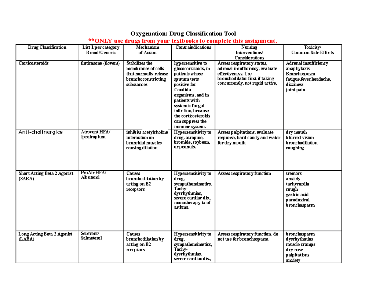 Oxygenation Drug Classification Tool - Oxygenation: Drug Classification ...