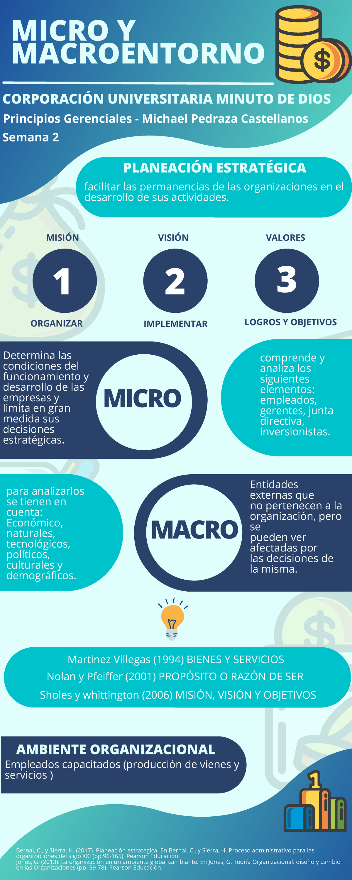 Pedraza Michael Infografia - MICRO Y MACROENTORNO Entidades Externas ...