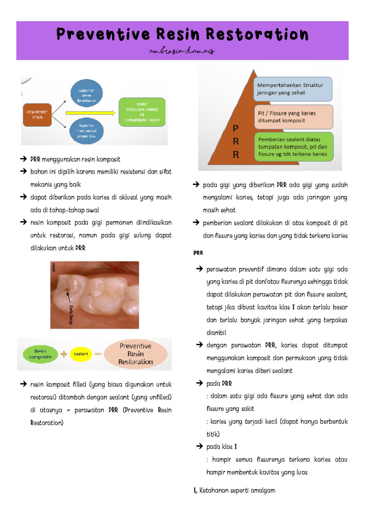 Catatan Preventive Resin Restoration - ambrosia damais PRR menggunakan ...