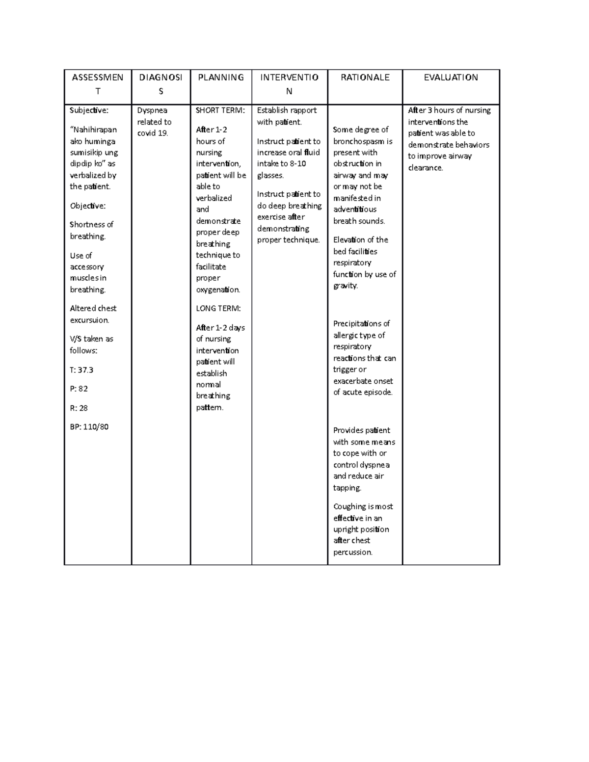 Ncp-2 - Nursing Care Plan - Assessmen T Diagnosi S Planning Interventio 