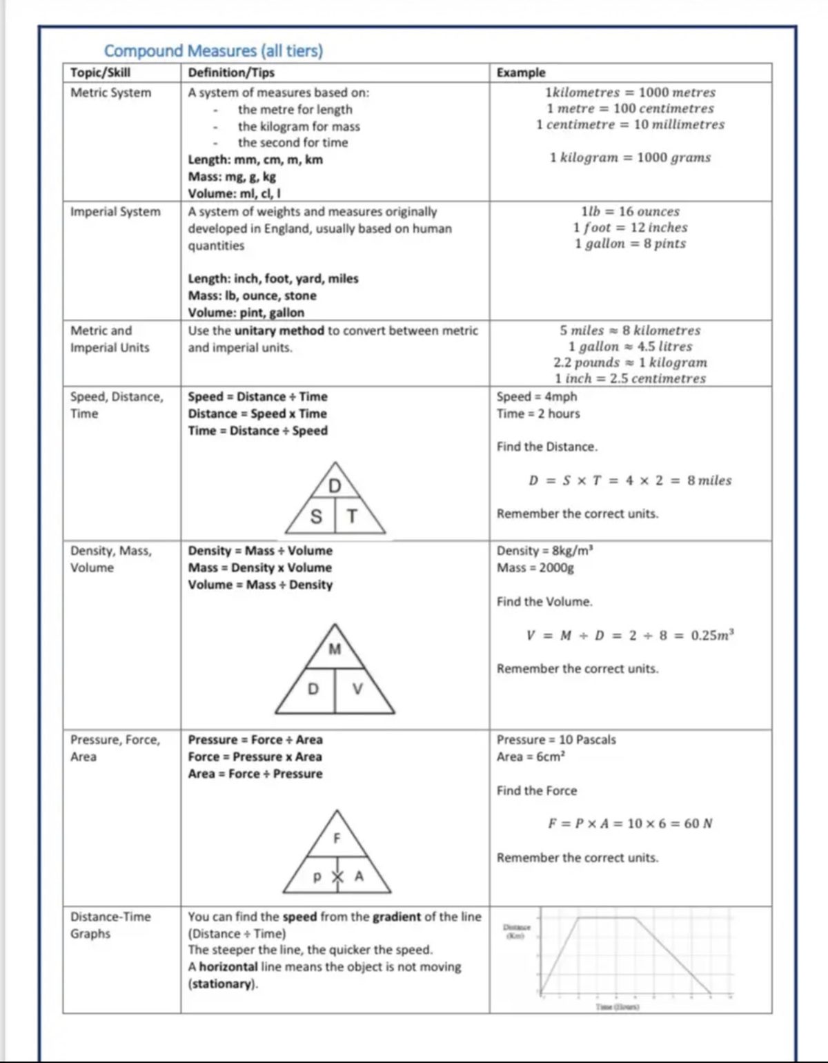 Compound Measures Notes - MTH 20 - Studocu