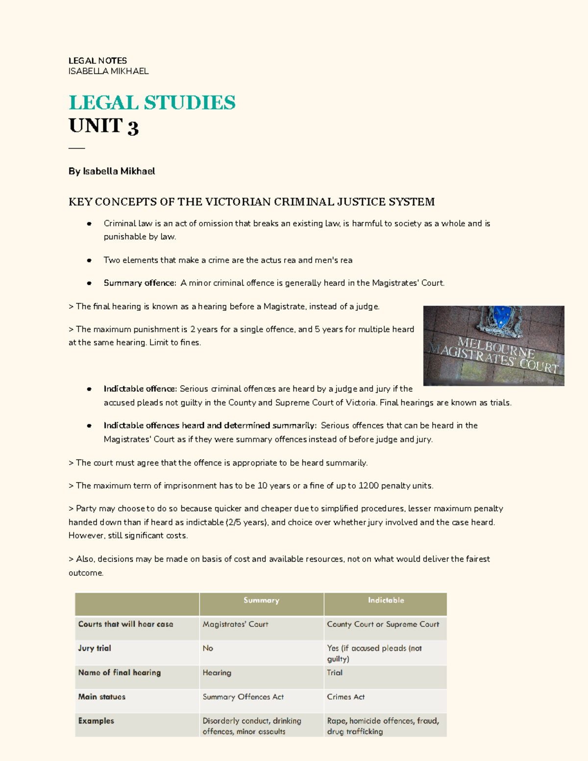Legal Notes - LEGAL NOTES ISABELLA MIKHAEL LEGAL STUDIES UNIT 3 ___ By ...