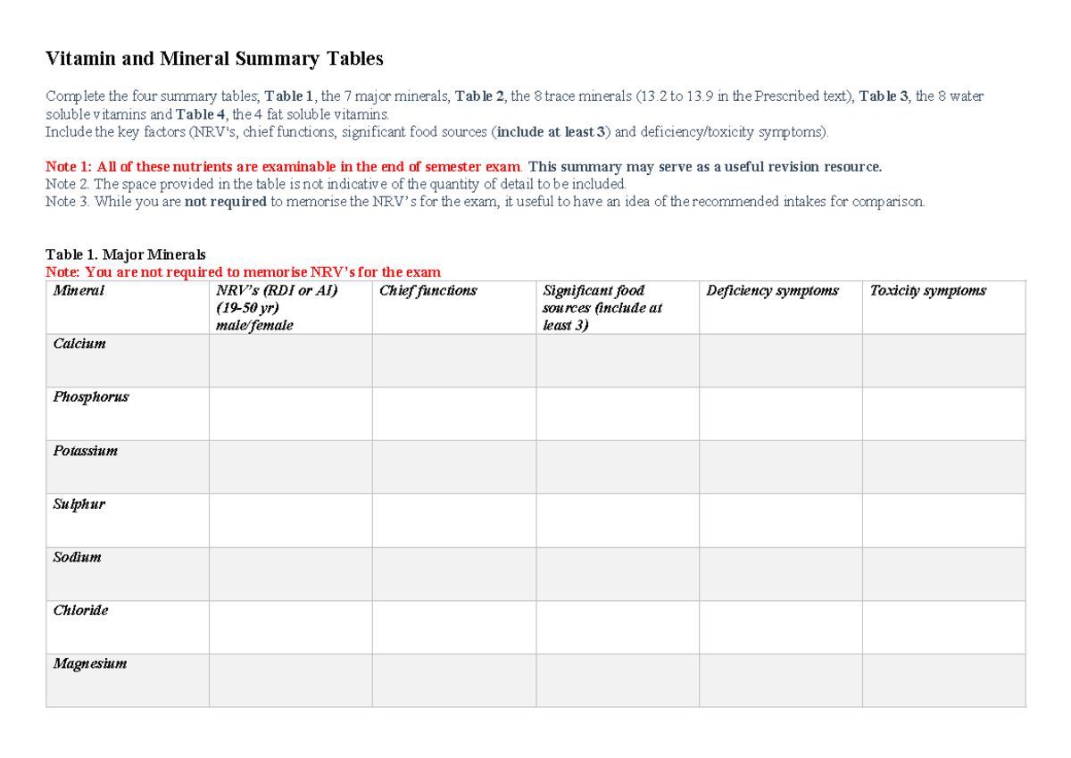 Vitamins & Minerals Summary Tables - Vitamin and Mineral Summary Tables ...