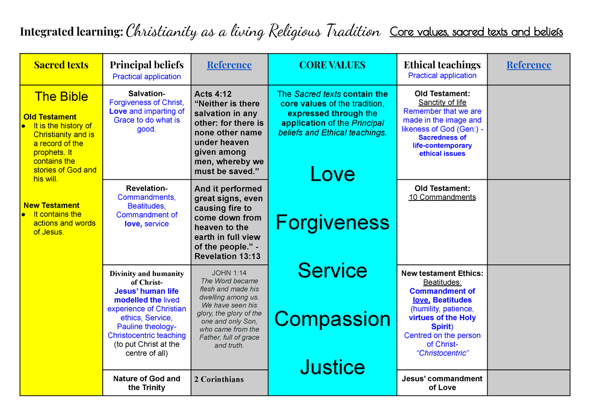 Integrated Learning Christianity As A Living Reli - It Contains The ...