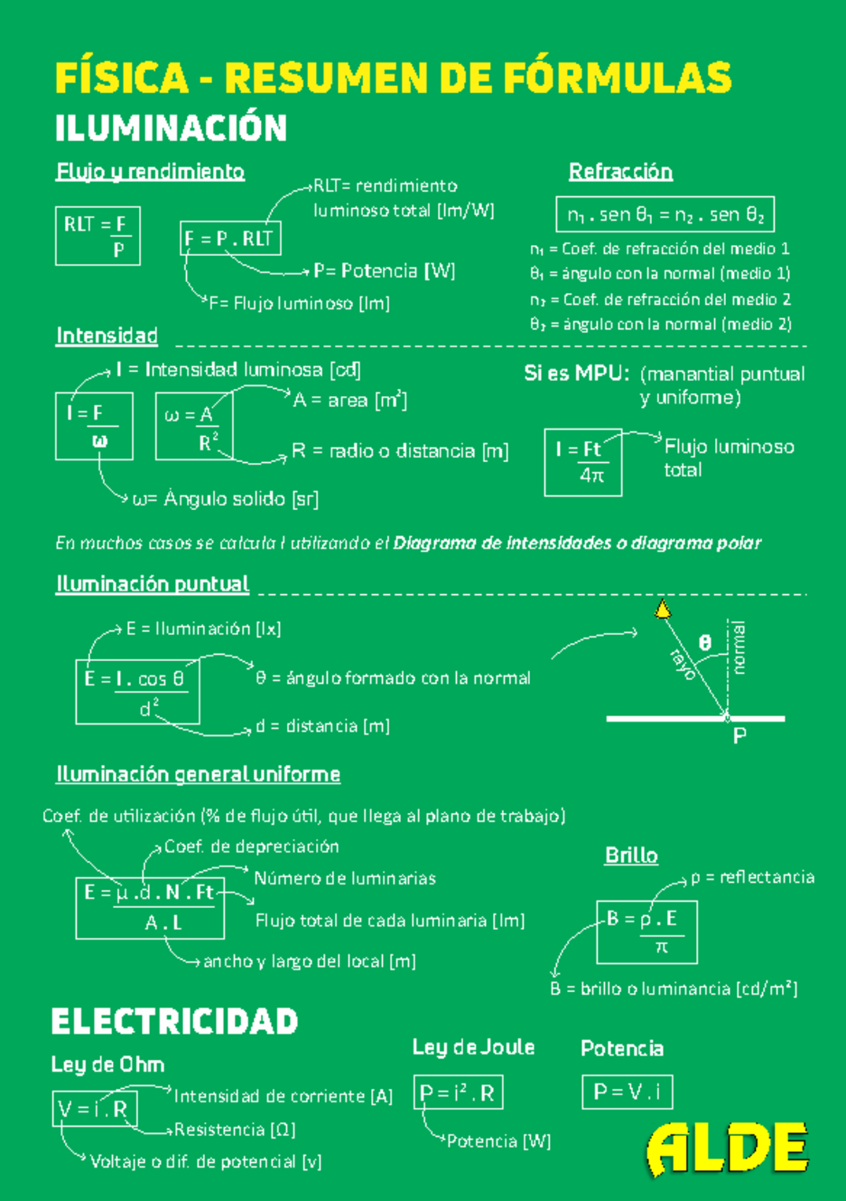 Formulas Iluminacion y Electricidad Color-1 - RLT = F P ω = A R d 2 2 E ...