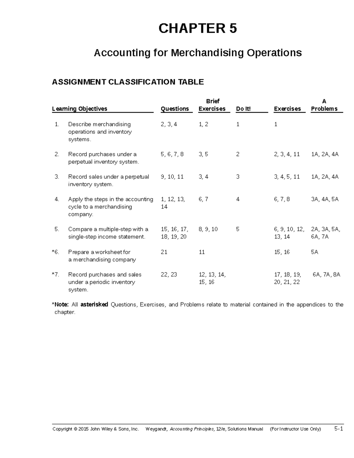 Solution for excersise ch5 - CHAPTER 5 Accounting for Merchandising ...