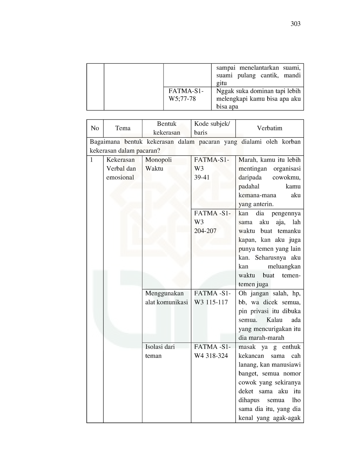 Dinamika Psikologis Pada Korban Kekerasan Dalam Pacaran Skripsi Program ...