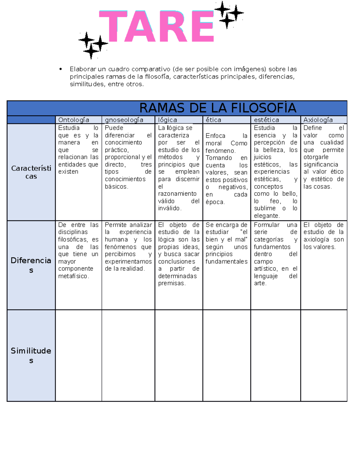 Cuadro Comparativo Semejanzas Y Diferencias Entre Filosofia My Xxx Hot Girl 5090