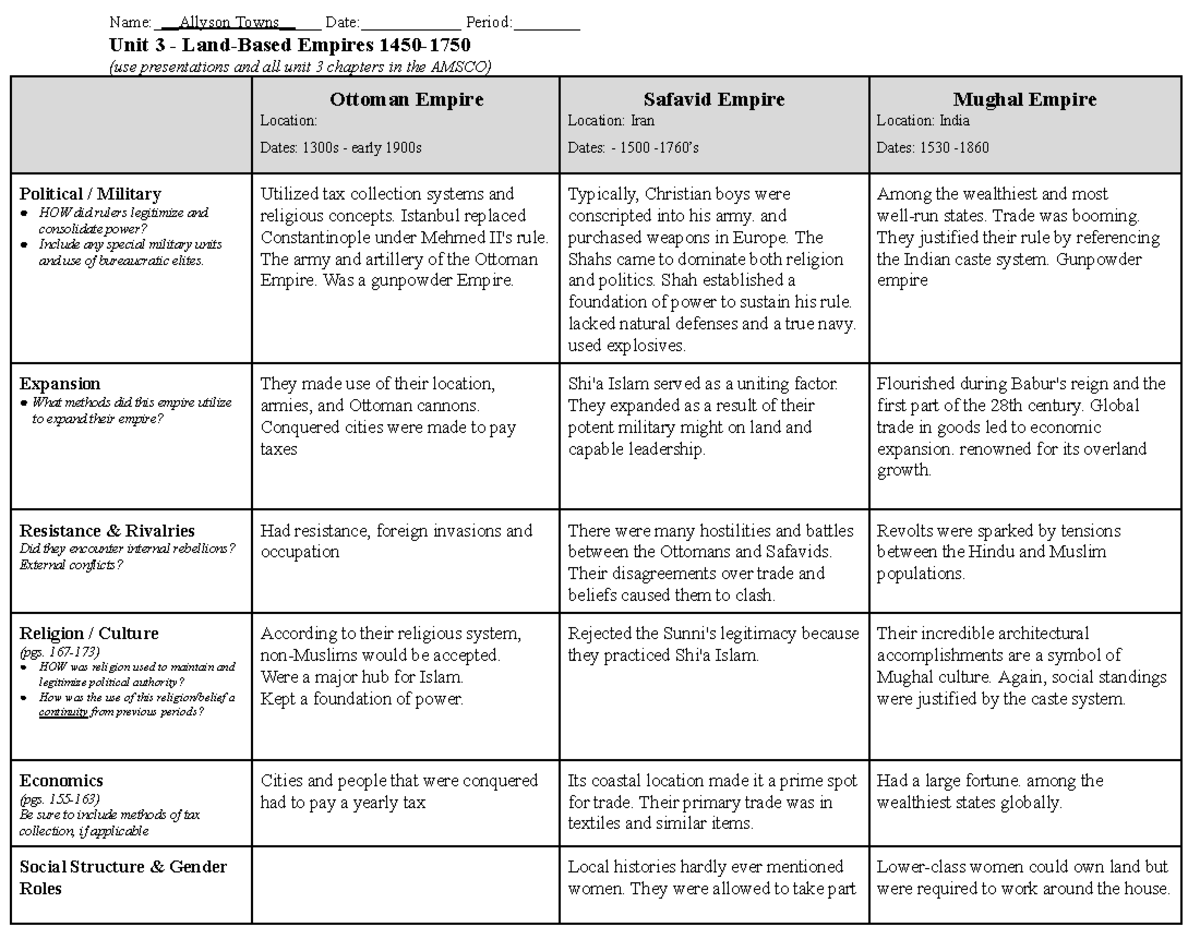 Allyson Towns - Unit 3 - Land-Based Empires 1450-1750 Organizer - Name ...