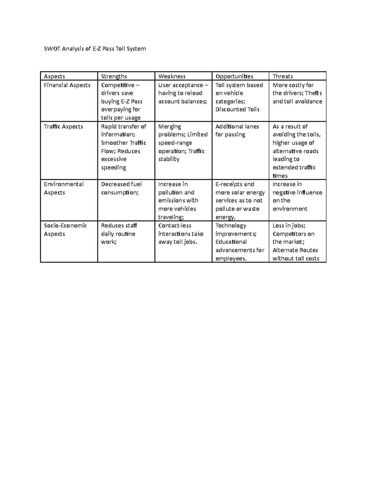 SWOT Analysis Chart - SWOT Analysis of E-Z Pass Toll System Aspects ...