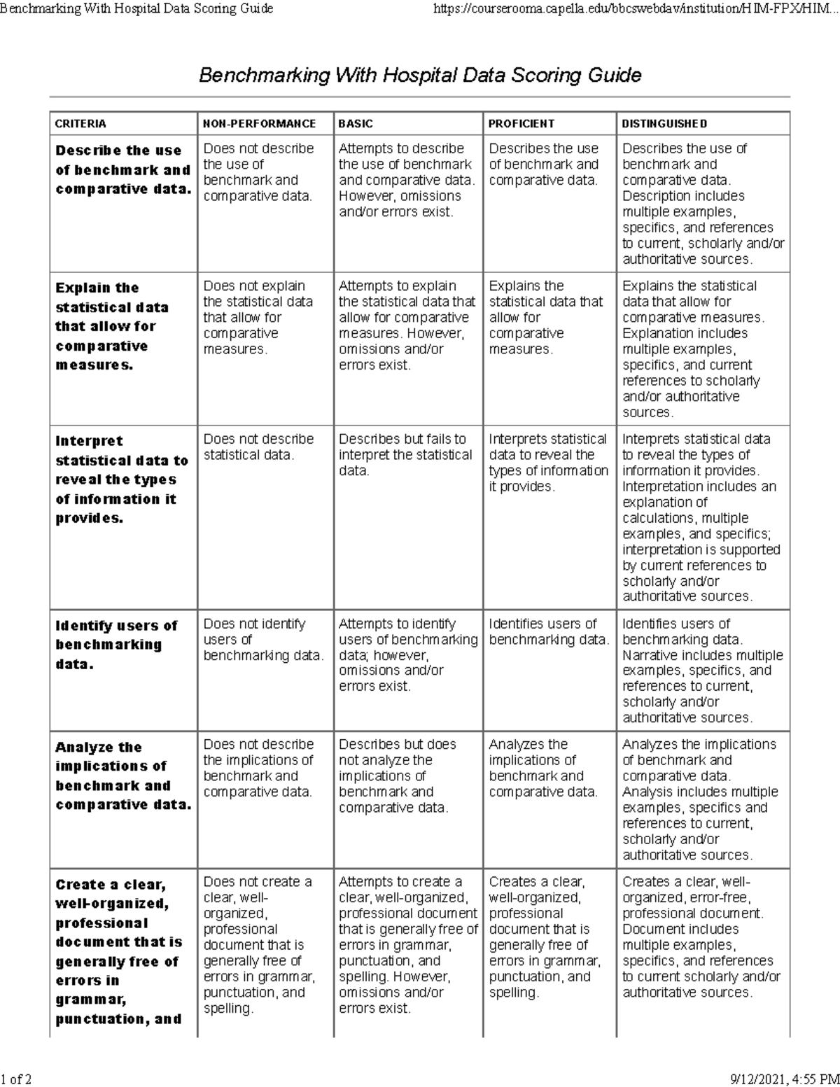 benchmarking-with-hospital-data-scoring-guide-him4630-cu-studocu