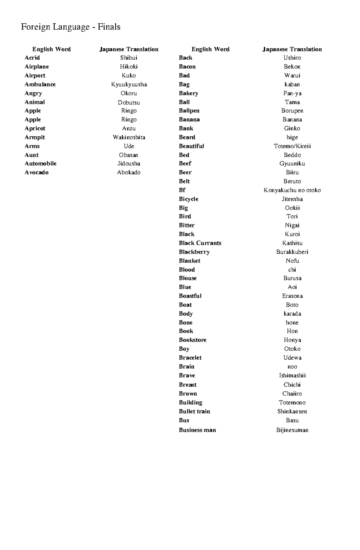 FL Whole Notes - Japanese Language Basic - English Word Japanese ...