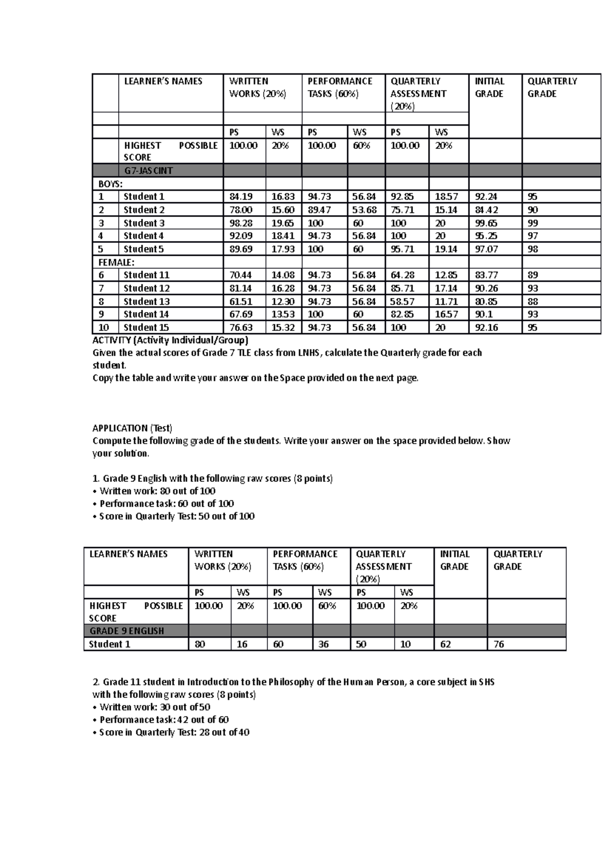 computation-none-learner-s-names-written-works-20-performance