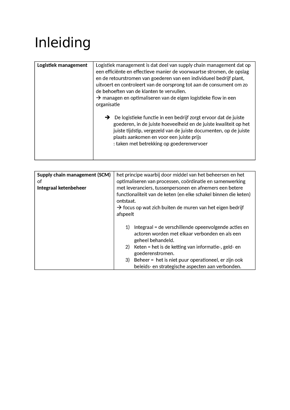 Inleiding Hfs1 - Samenvatting Logistiek Management - Inleiding ...