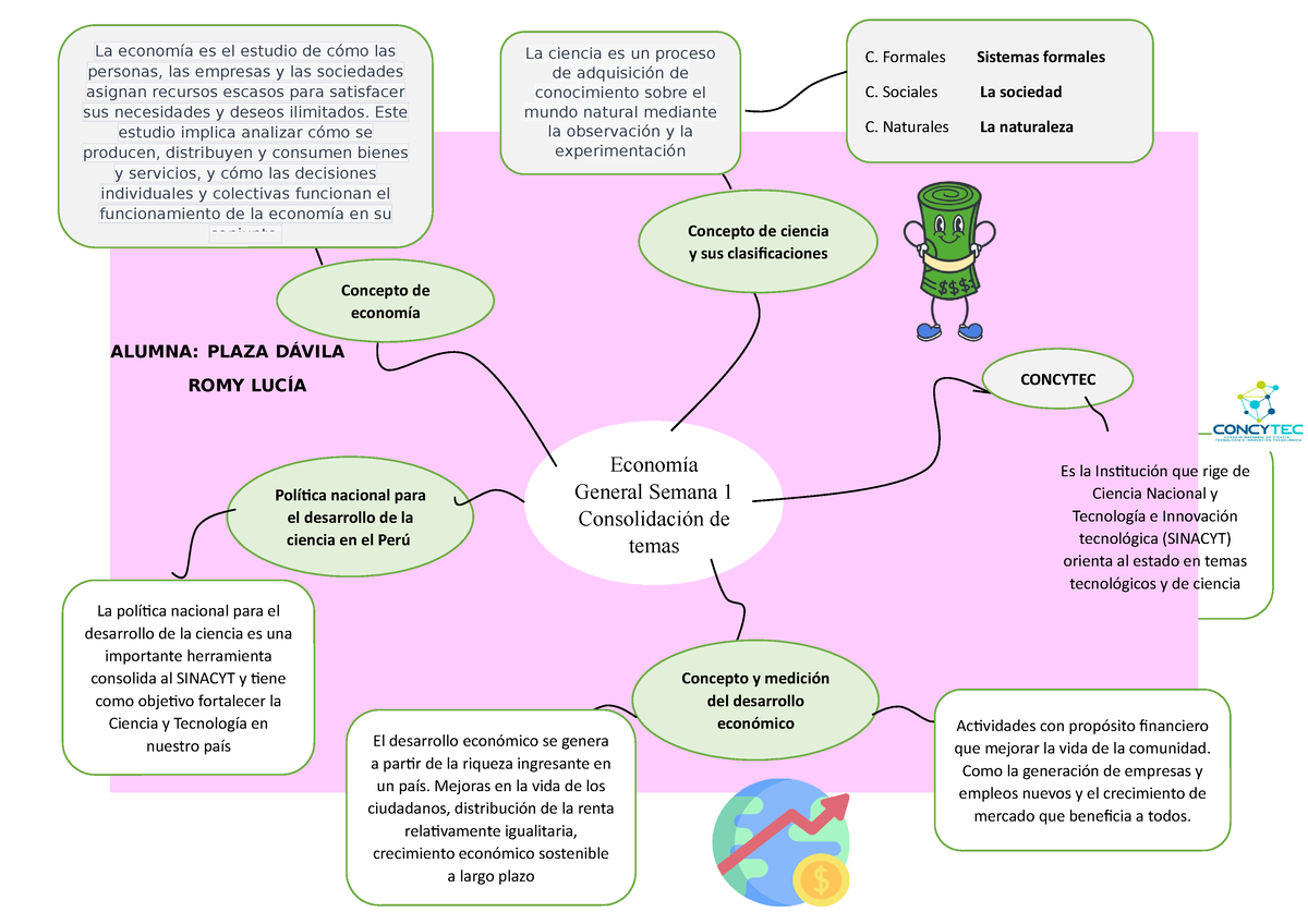 Mapa Mental Consolidación De Temas S01 - ALUMNA: PLAZA DÁVILA ROMY ...