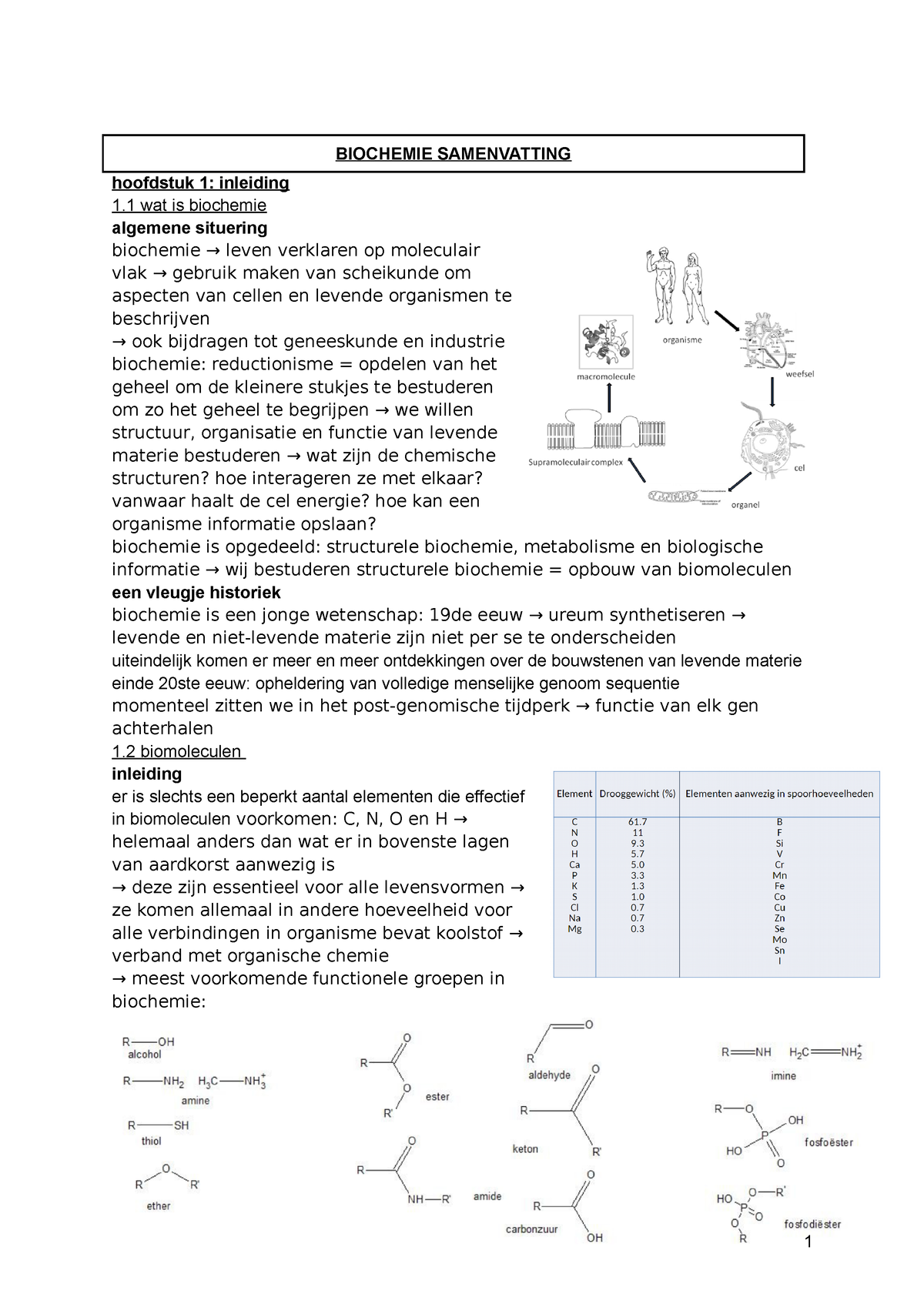 Biochemie Samenvatting Biochemie Samenvatting Hoofdstuk 1 Inleiding 1 Wat Is Biochemie 2589