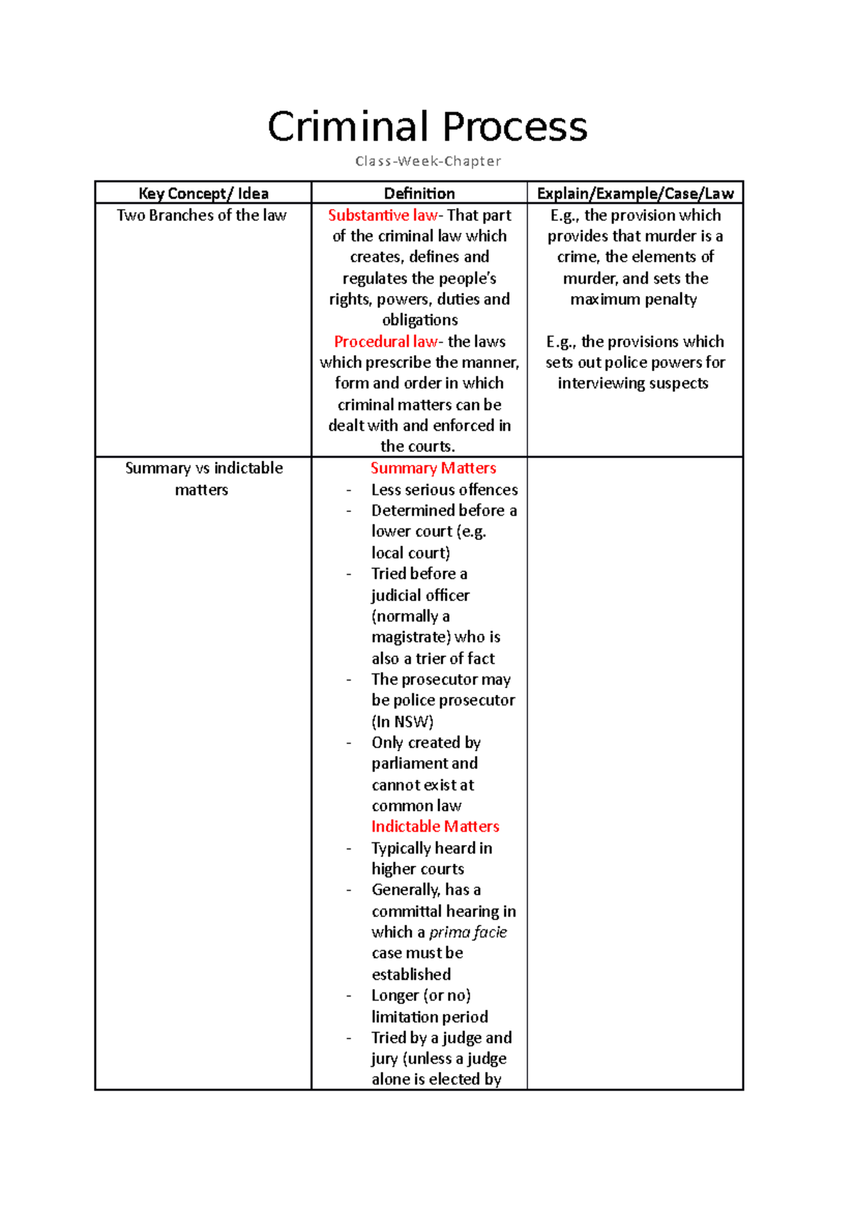 Criminal Week 3 Lecture Notes - Criminal Process Class-Week-Chapter Key ...