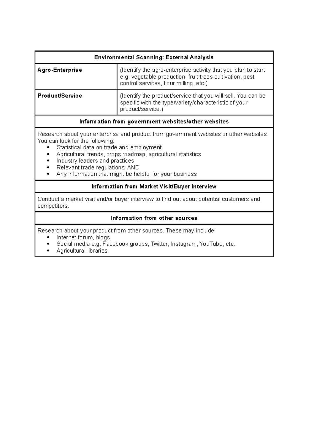 Environmental Scanning External Analysis - Environmental Scanning ...