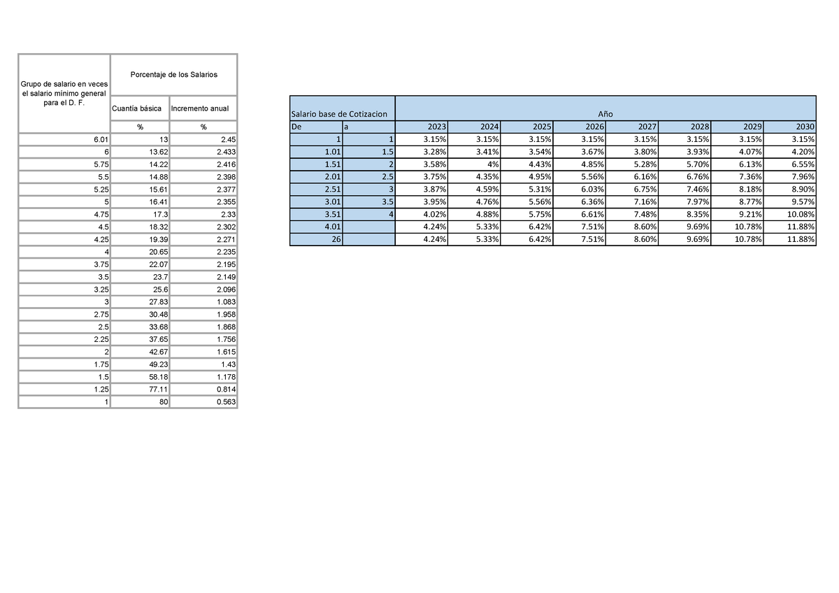 Pension Cuantía básica Incremento anual De a 2023 2024 2025 2026