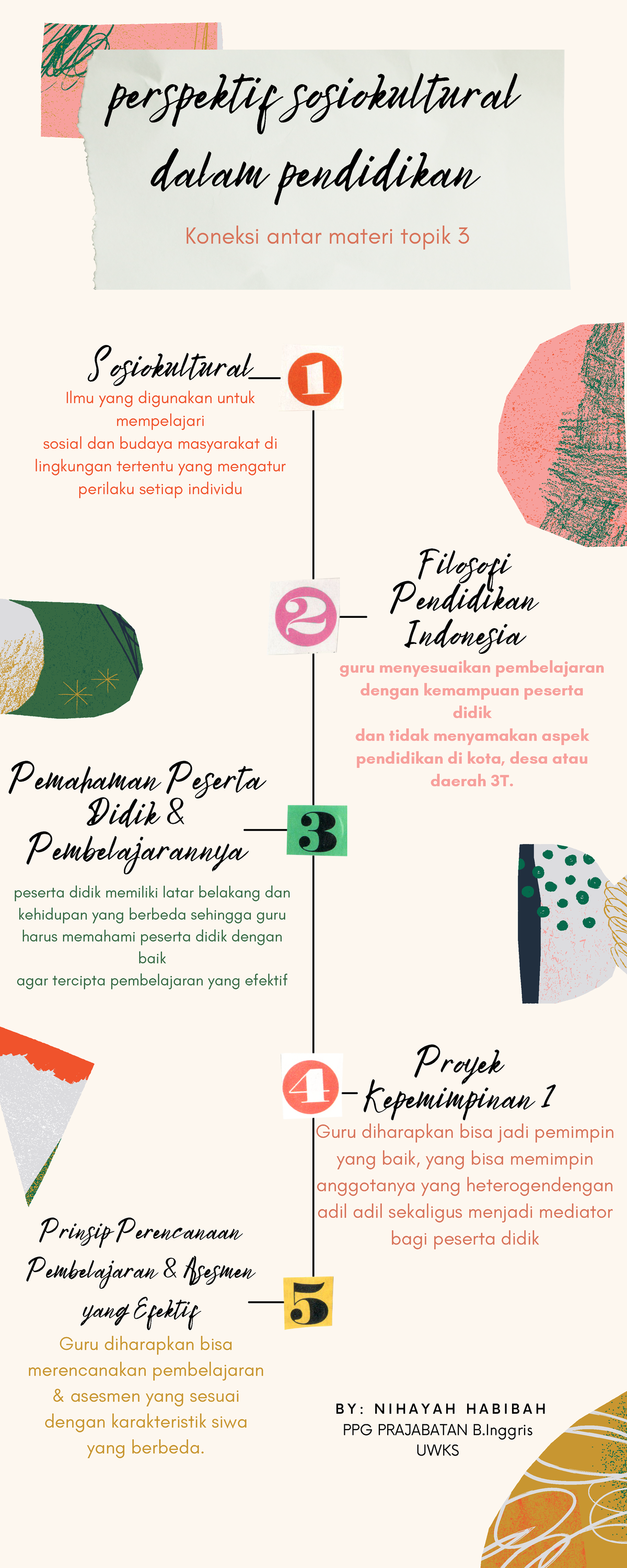 Koneksi Antar Materi Topik Sosiokultural Pemahaman Peserta Didik