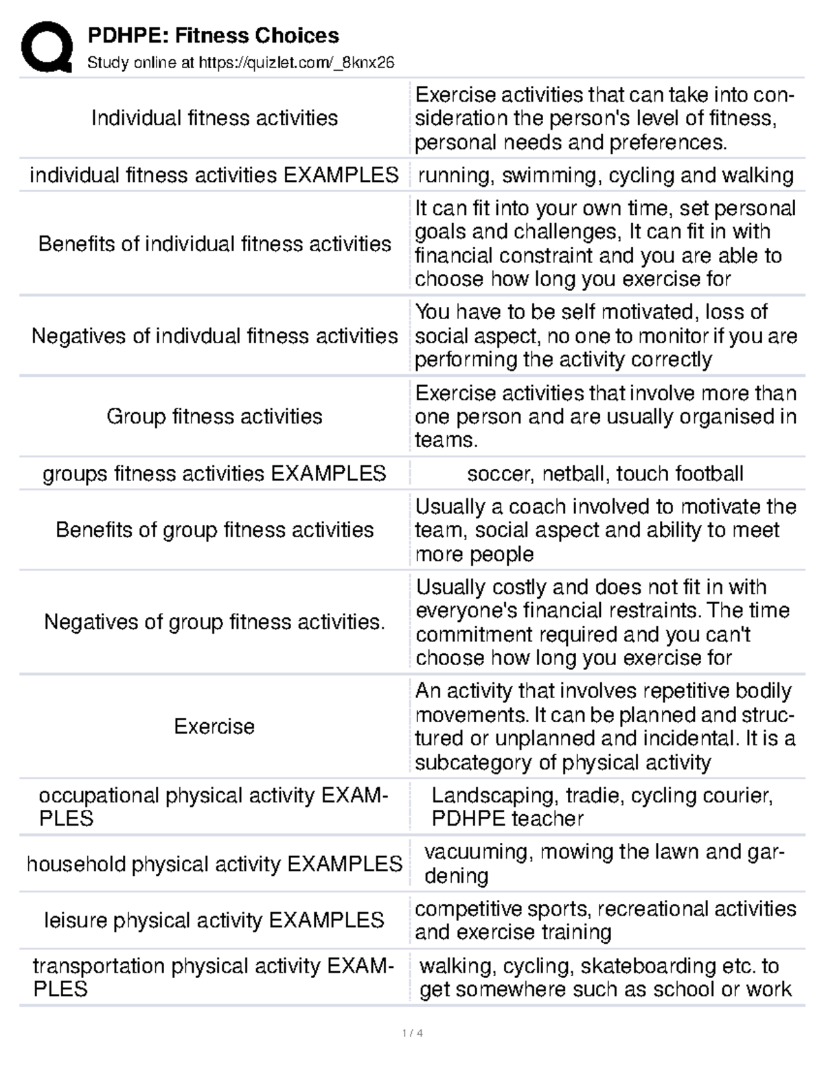FItness Choices PDHPE Study online at quizlet/_8knx Individual