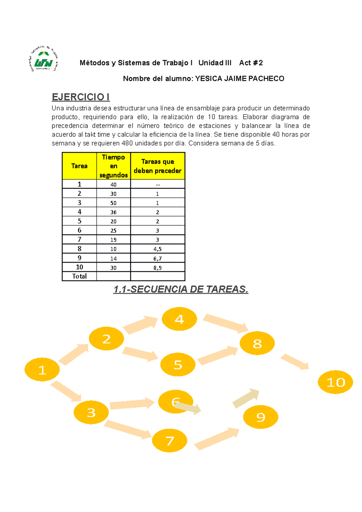 Balanceo DE Lineas - Yesica Jaime - 2 4 5 9 7 6 3 1 8 10 Métodos Y ...