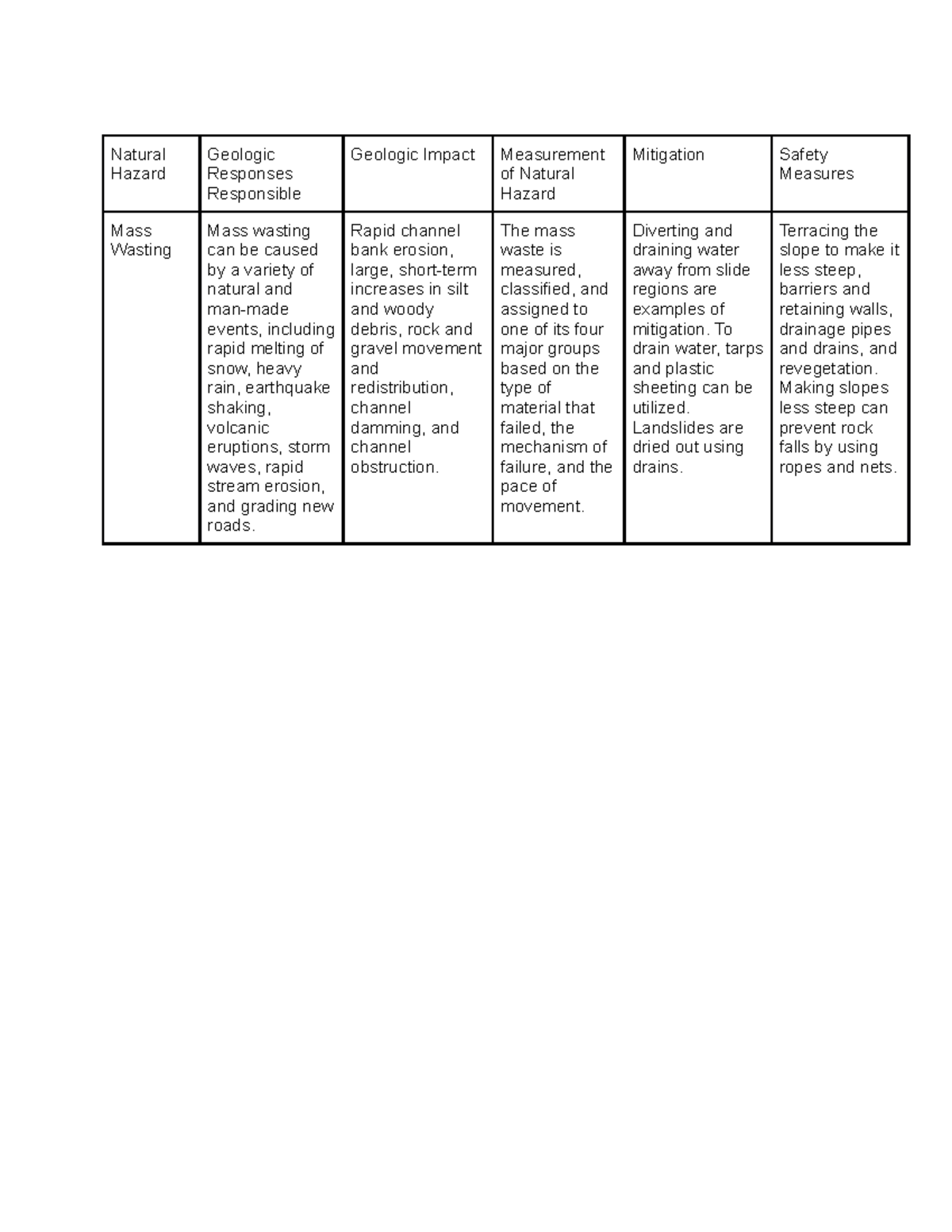 Mass Wasting - Natural Hazard Geologic Responses Responsible Geologic ...