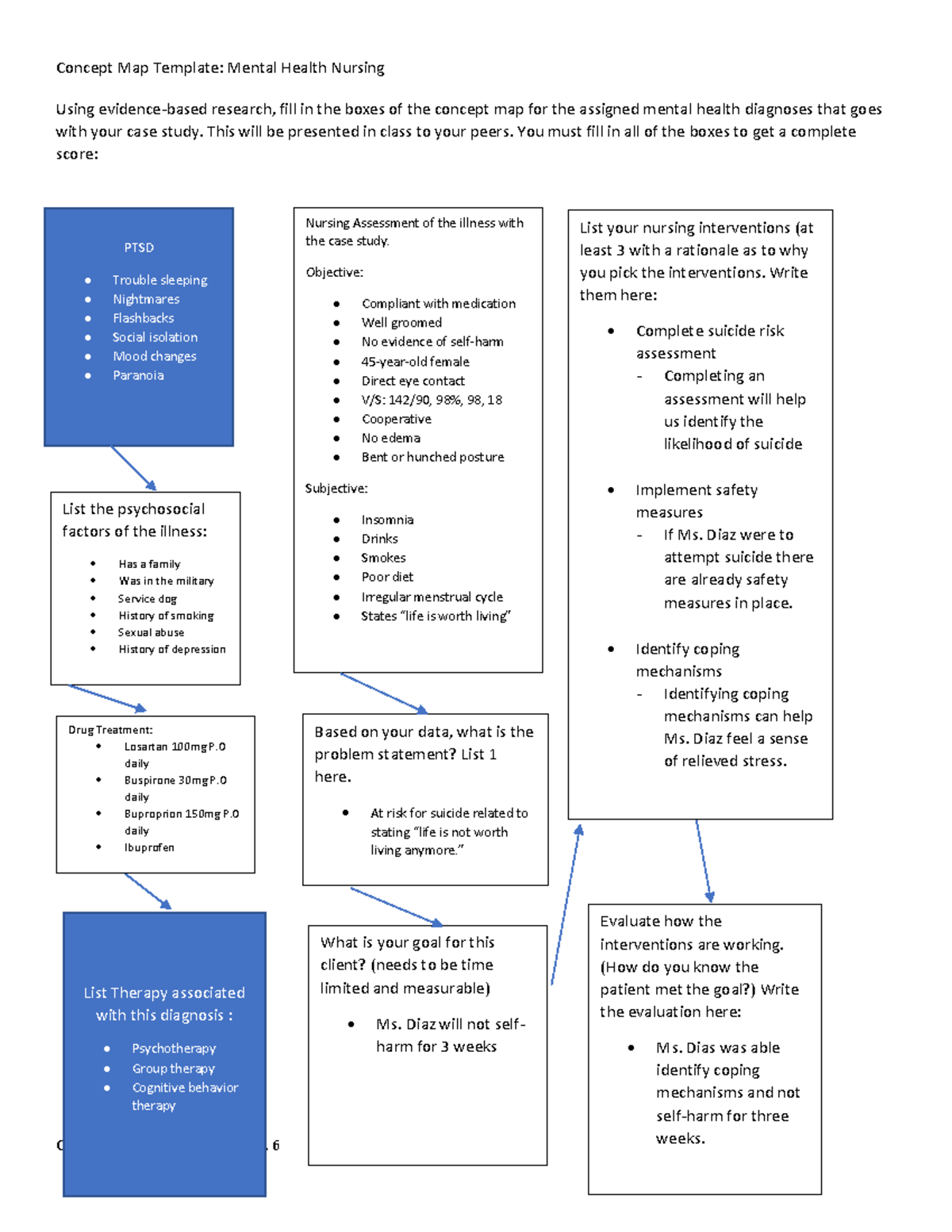 Concept Map PTSD - Concept Map Template: Mental Health Nursing Covers ...