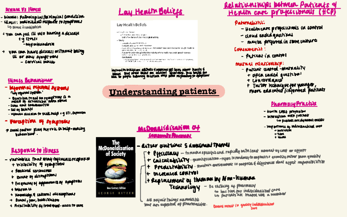 Understanding patients - Understanding patients Relationshipsbetween ...