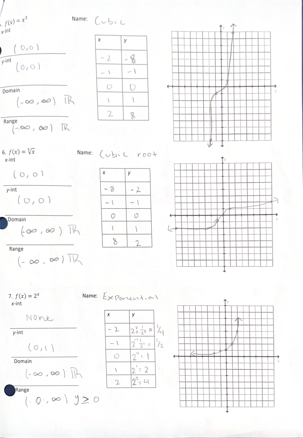 Scanned Document 2 - Attributes of functions notes - Studocu