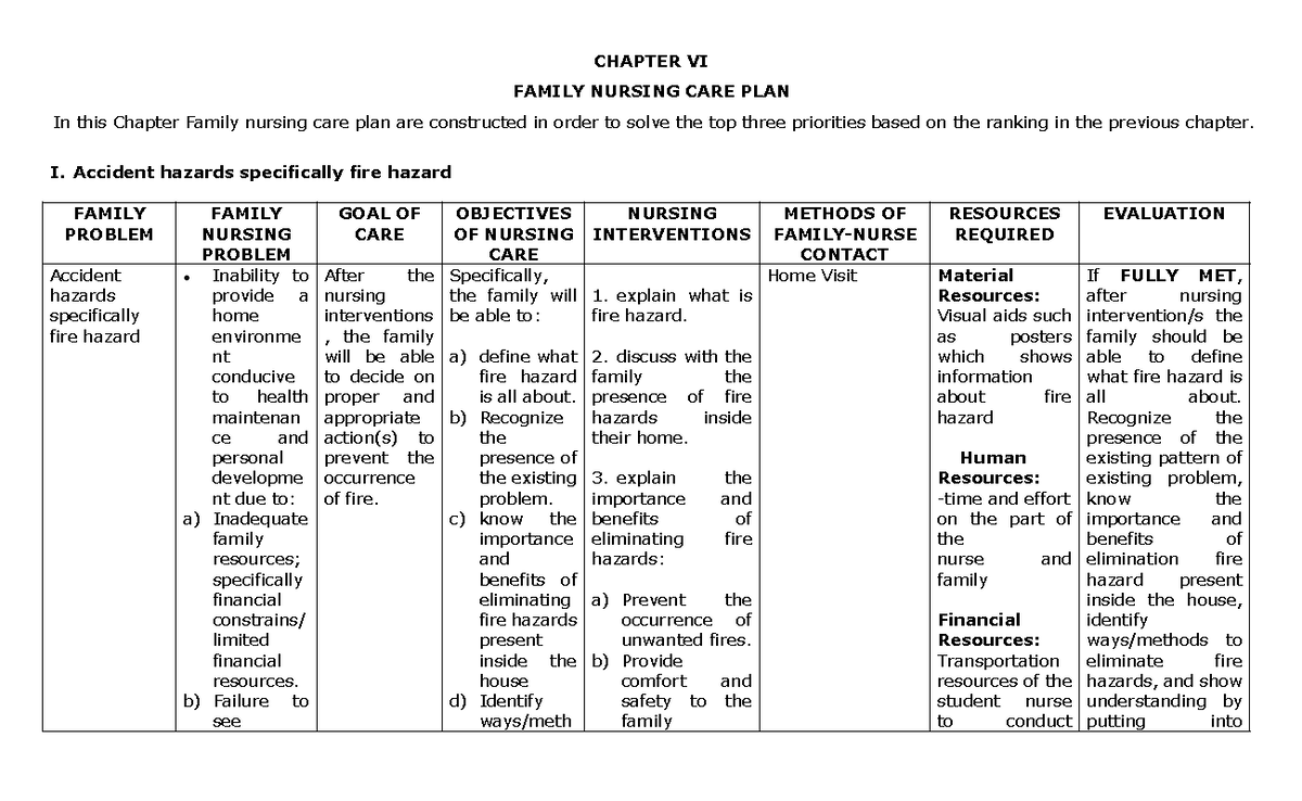 Family Nursing CARE PLAN CHAPTER VI FAMILY NURSING CARE PLAN In This 