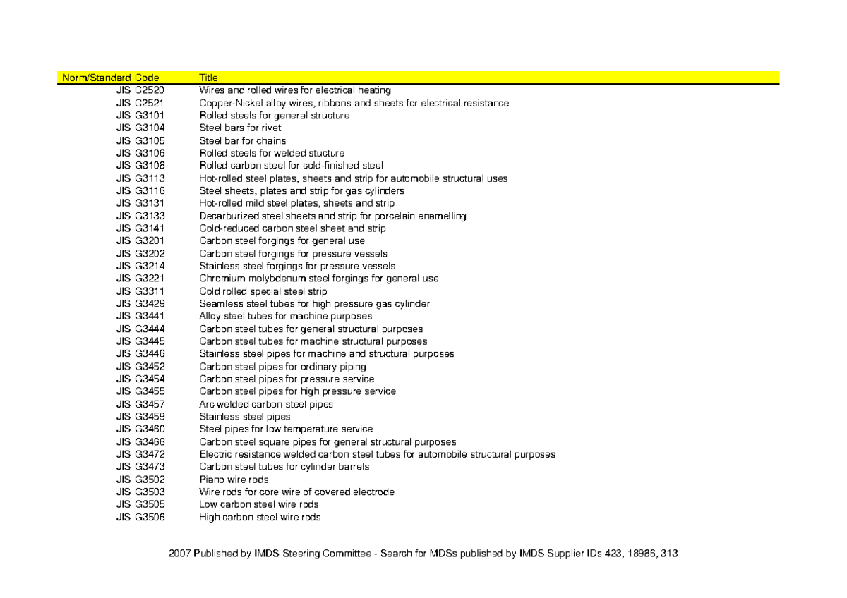 Update jis norms 2007 - Materi Kuliah - Norm/Standard Code Title JIS ...