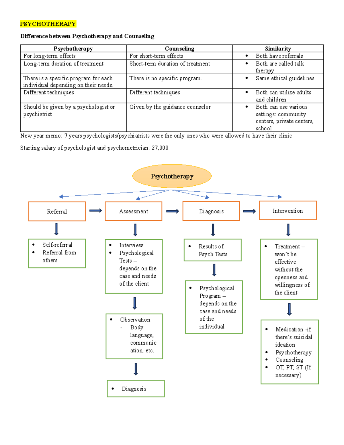 Psychotherapy Notes Psychotherapy Difference Between Psychotherapy Psychotherapy Notes Psychotherapy Difference Between Psychotherapy