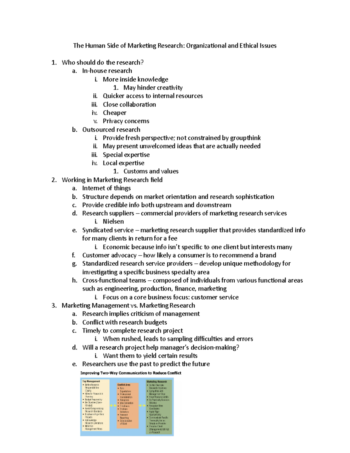 Ch 4 Notes and Sheldon Case - The Human Side of Markeing Research ...