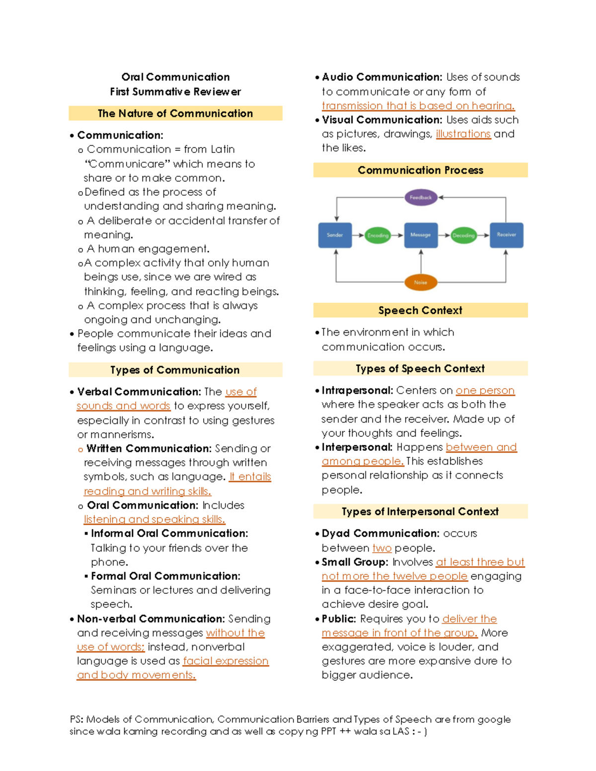 FirstSummativeTestReviewer BS International