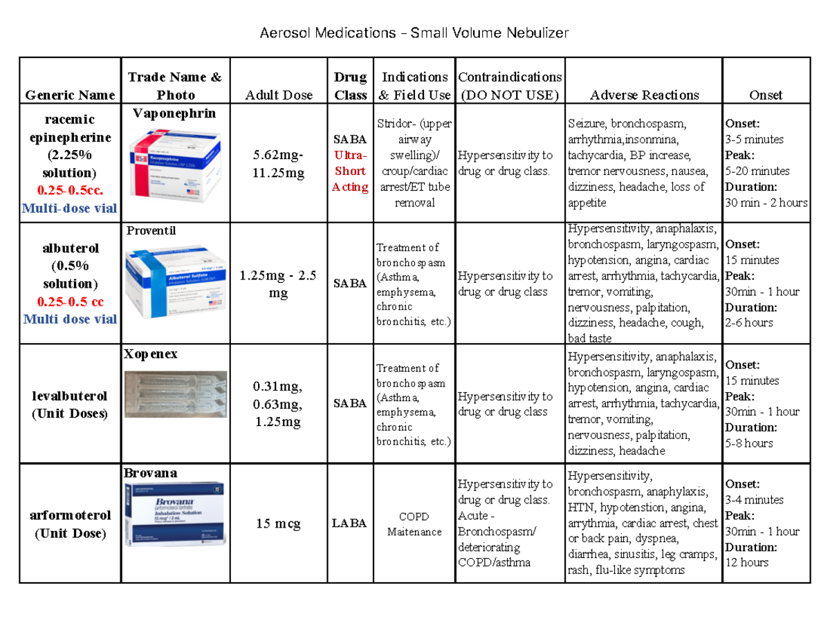 Nebulizer Spreadsheet PDF Aerosol Medications Small Volume