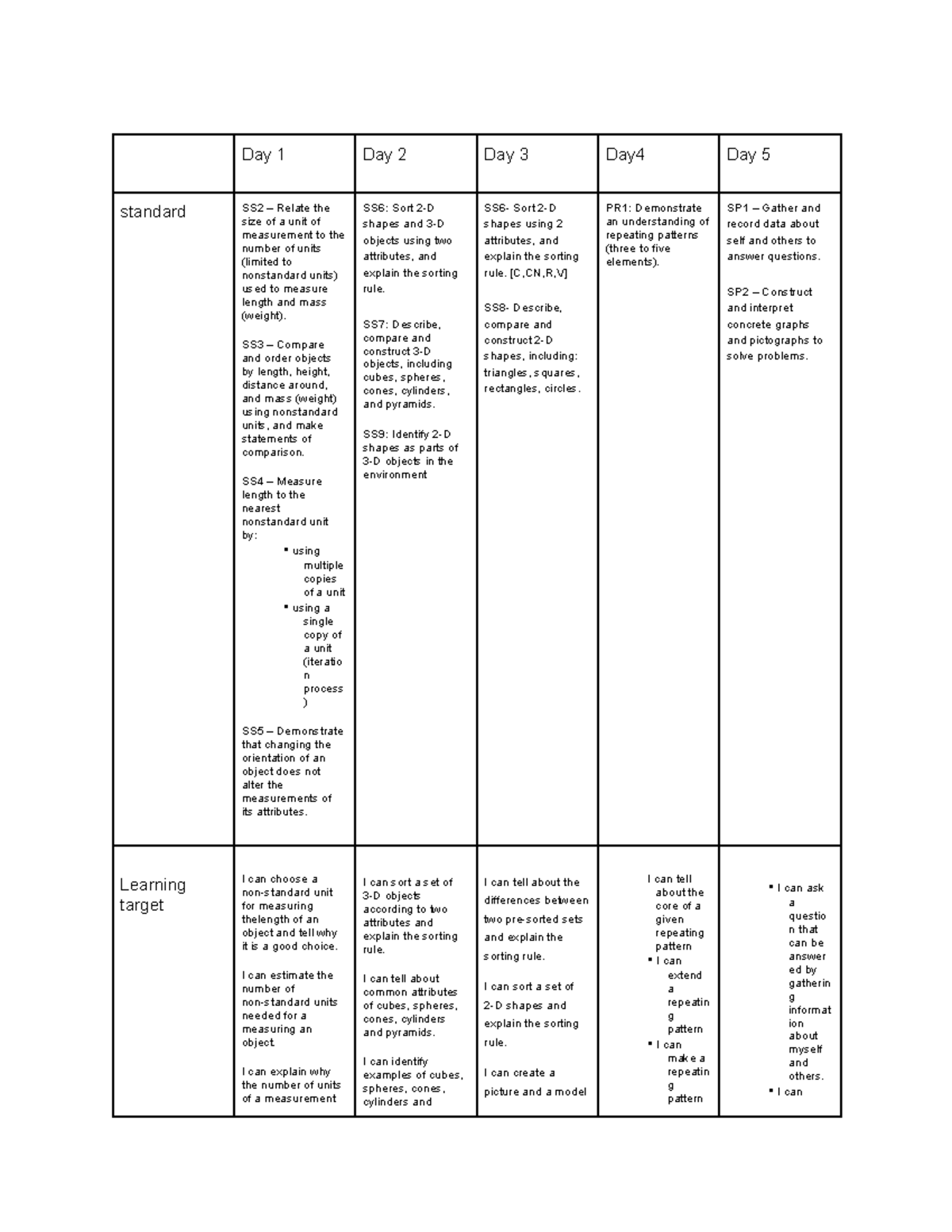 5day-lesson-assessment-day-1-day-2-day-3-day4-day-5-standard-ss2