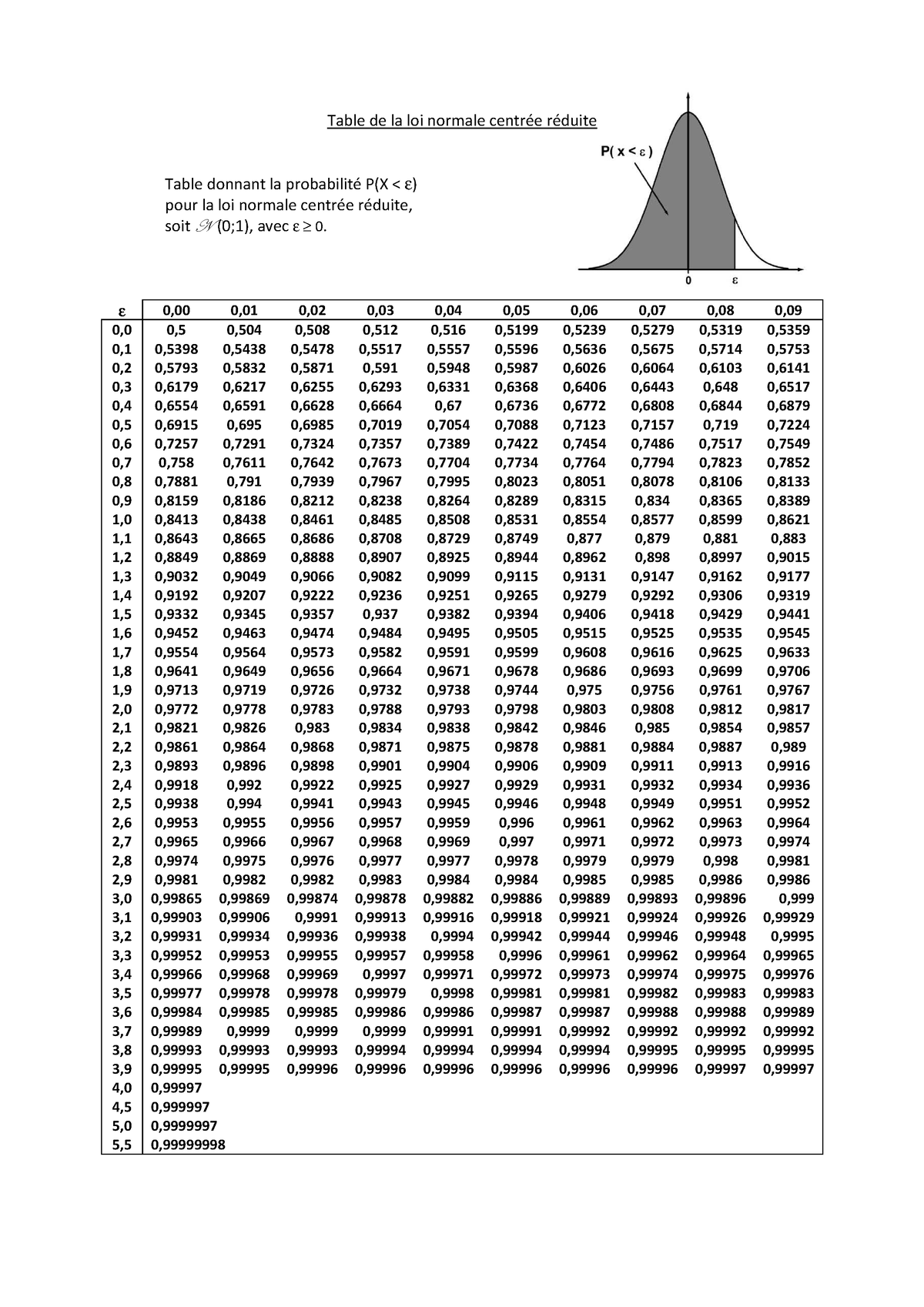 table-loi-normale-centr-e-r-duite-table-de-la-loi-normale-centr-e