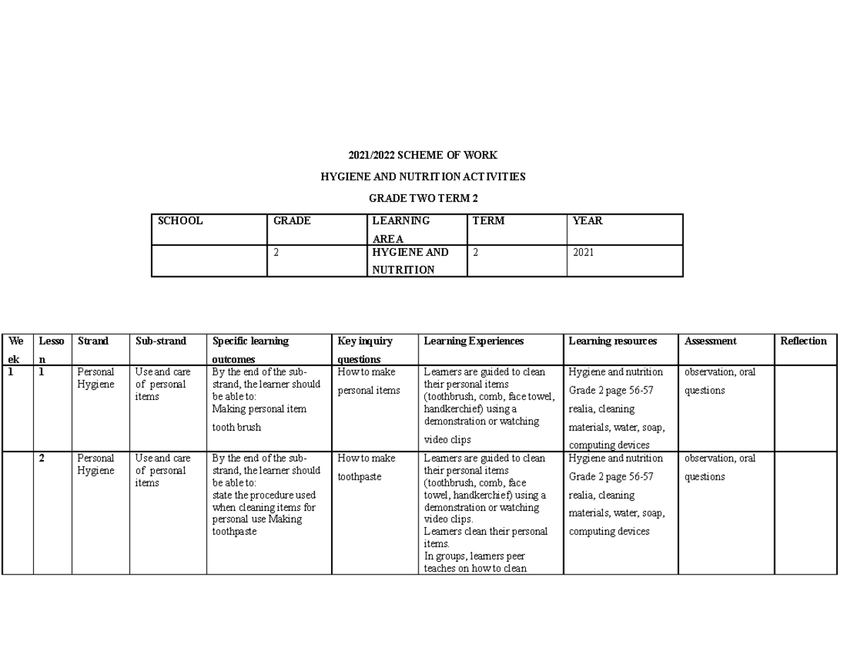 2021 2022 grade 2 oxford hygiene and nutrition scheme of work term 2 03 ...