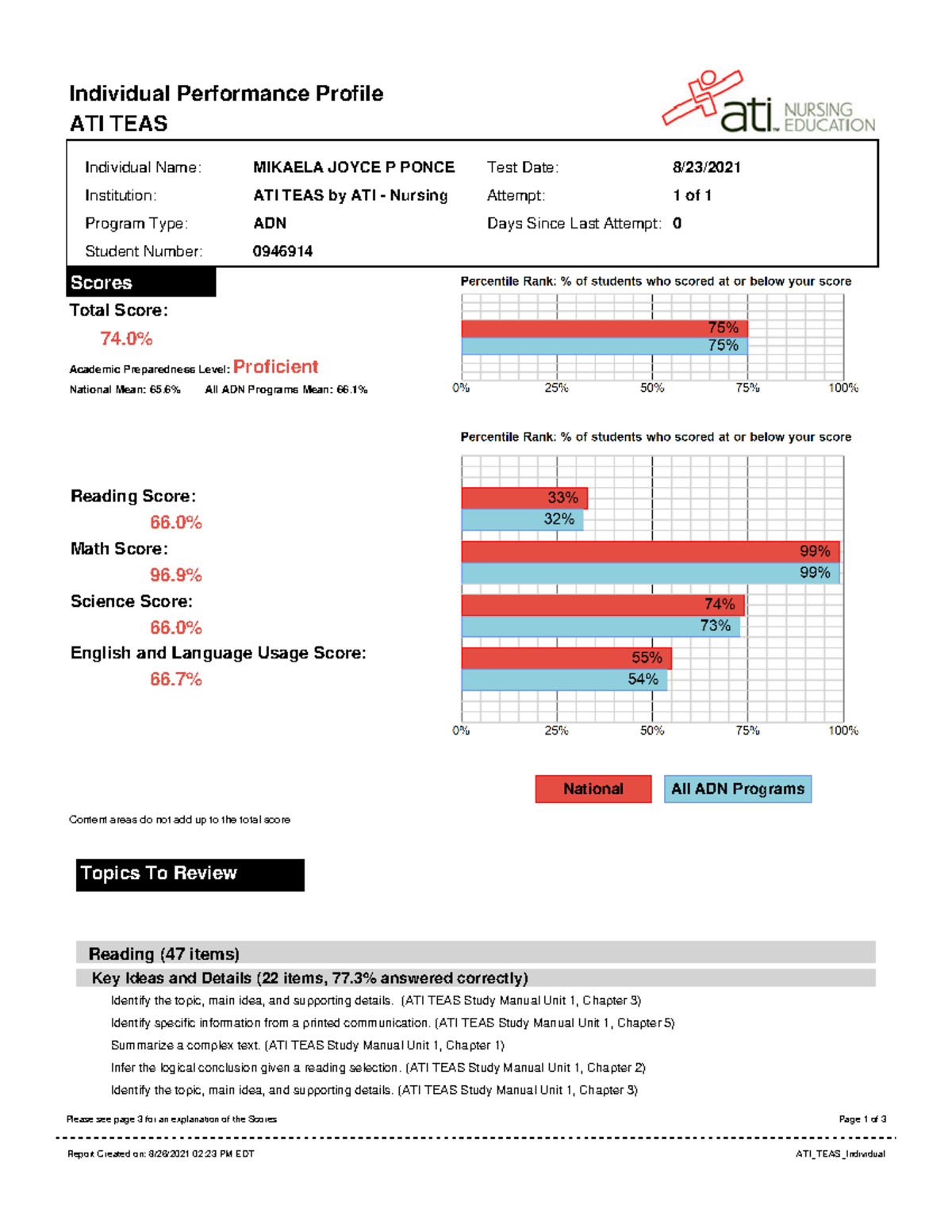 Report - its nice - Individual Performance Profile ATI TEAS Individual ...