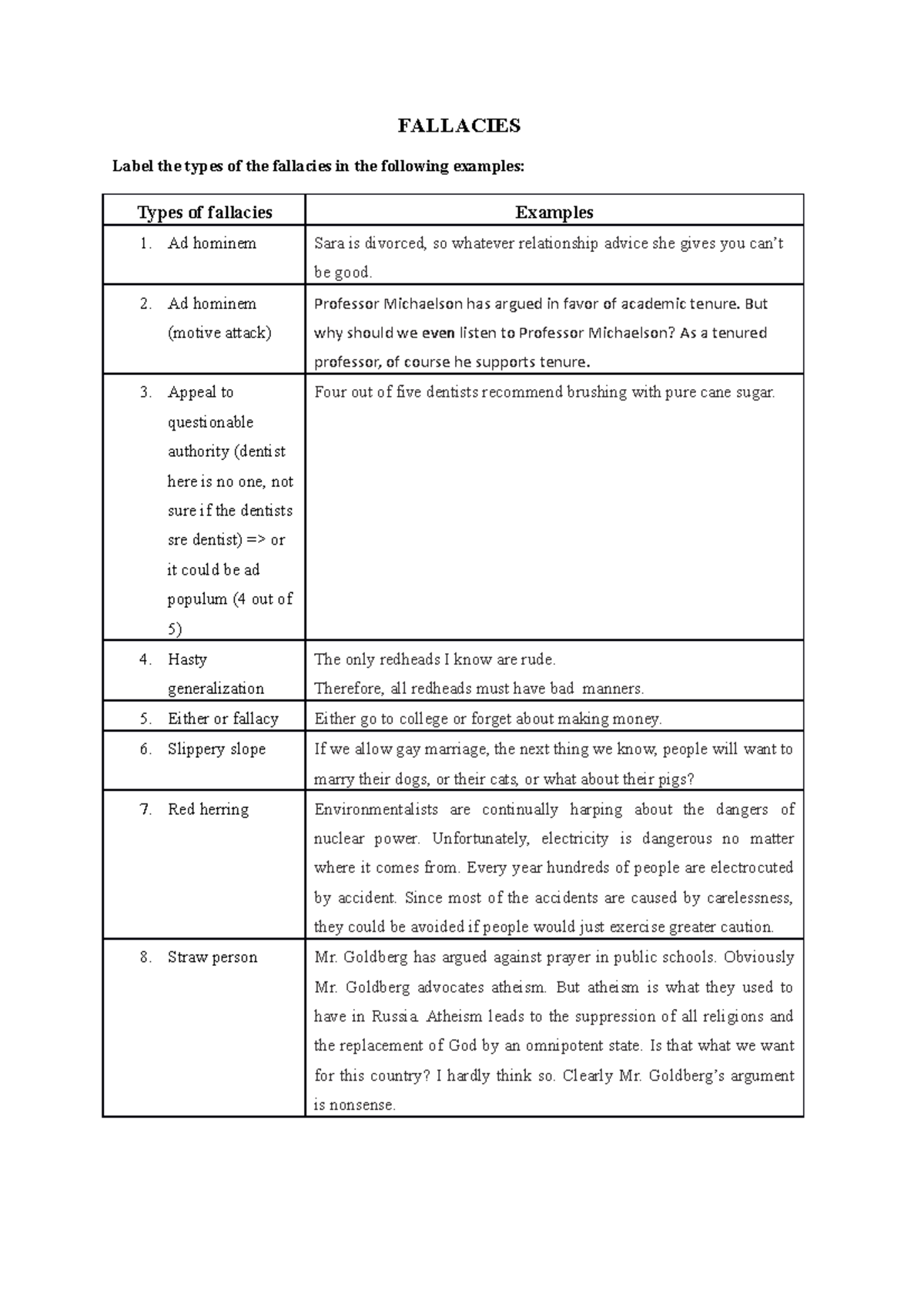1680822362901630 - fallacy - FALLACIES Label the types of the fallacies ...