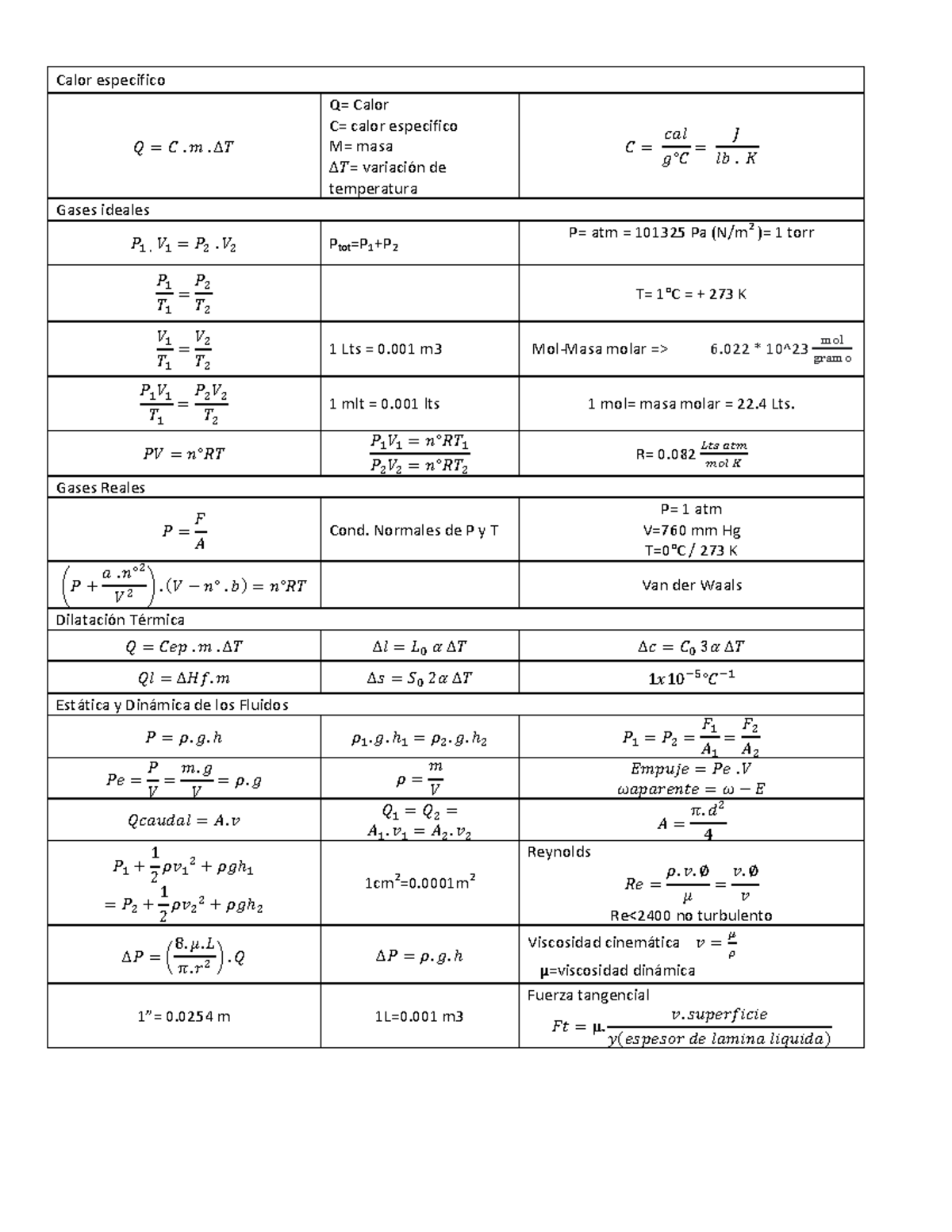 Formulas - Calor especifico 𝑄 = 𝐶. 𝑚. ∆𝑇 Q= Calor C= calor especifico M ...
