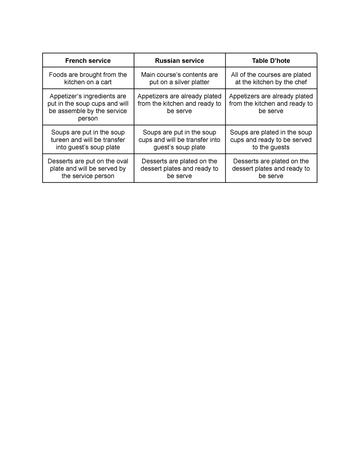 menu-for-modified-french-service-french-service-russian-service-table