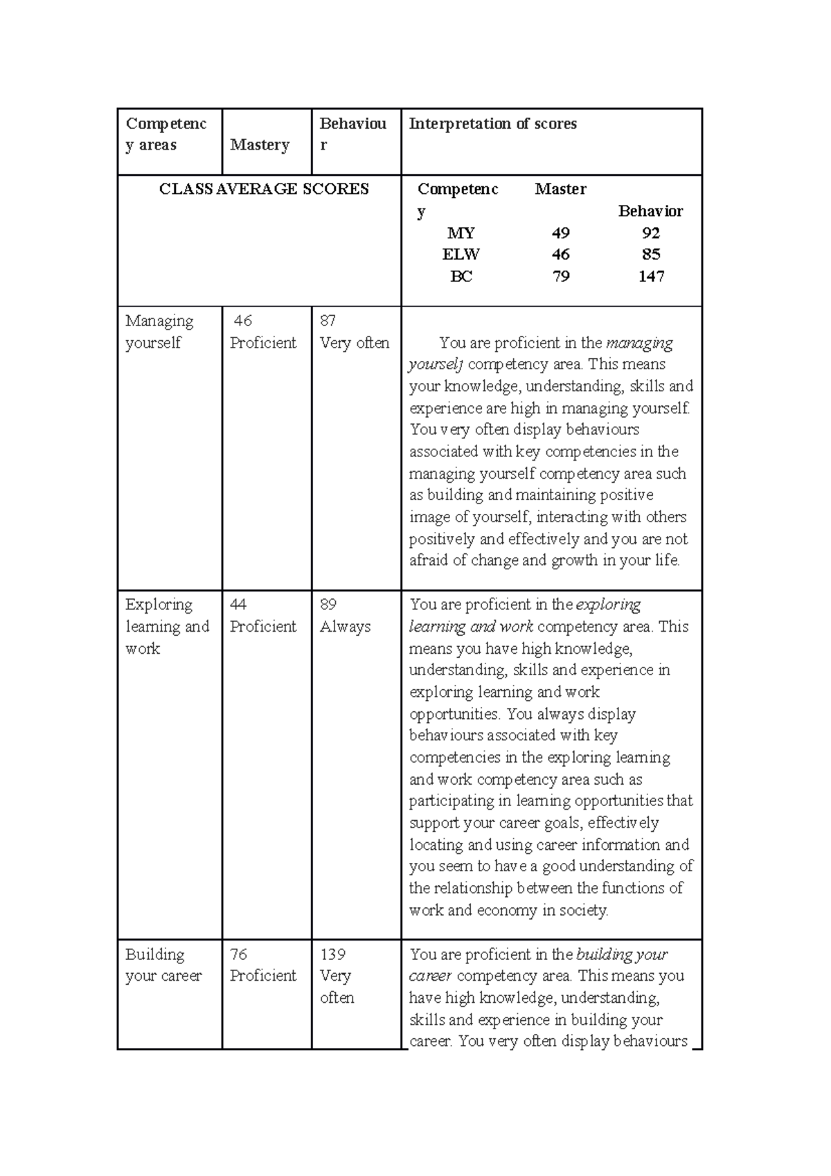 Competency areas - Mandatory assignment - Competenc y areas Mastery ...
