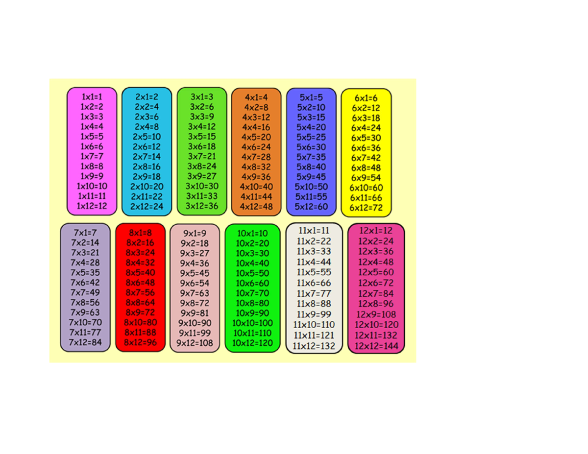 Tabla DE Multiplicar - 1x1=1 2x1=2 3x1=3 4x1=4 5x1=5 6x1=6 1x2=2 2x2=4 ...