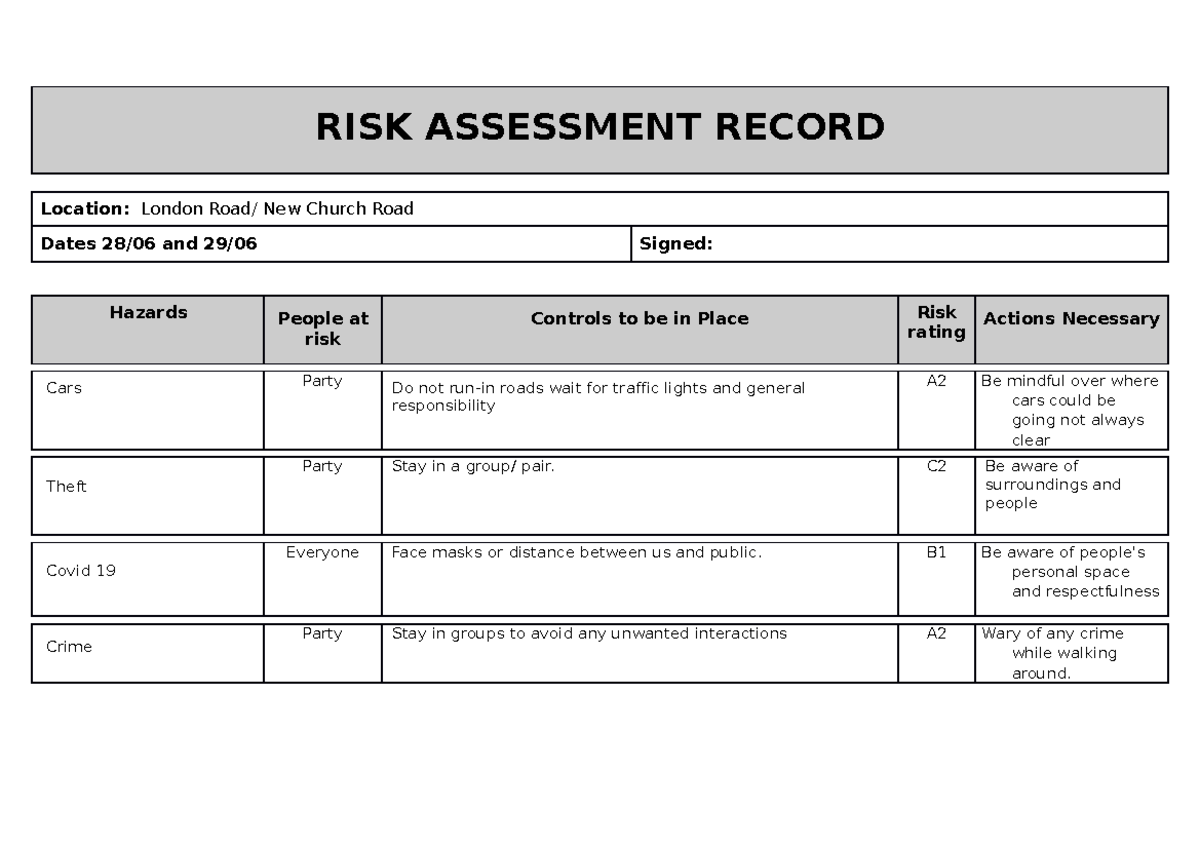 Risk assessment blank good RISK ASSESSMENT RECORD Location London Road/ New Church Road