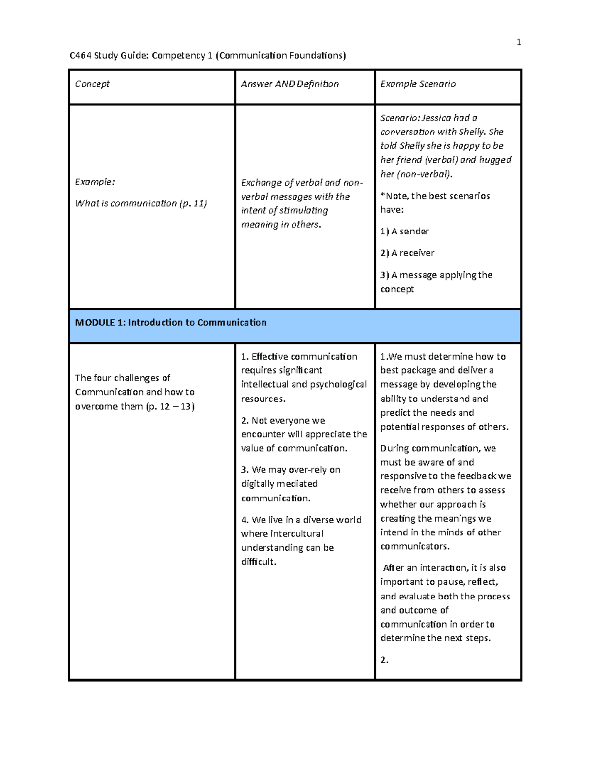C464 Study Guide Competency 1 - 11) Exchange of verbal and non- verbal ...