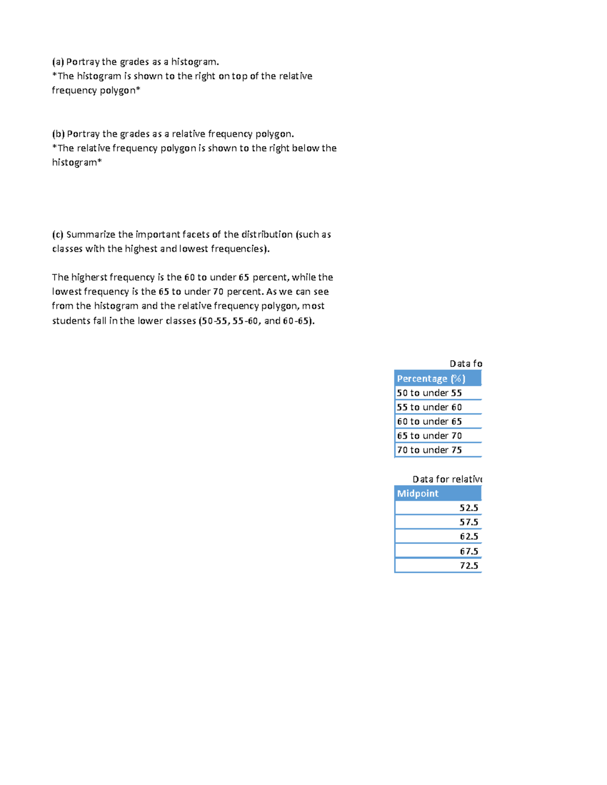 Week1 - 2017 - (a) Portray the grades as a histogram. The histogram is ...