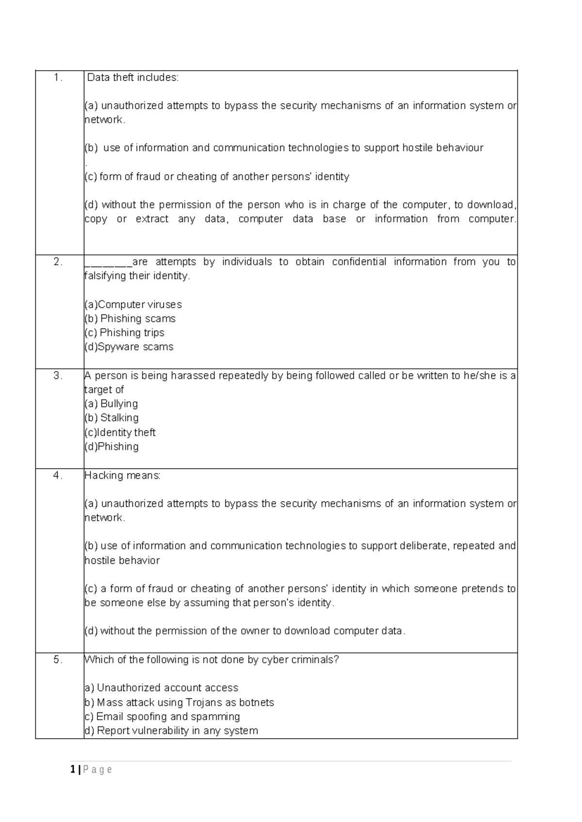 Unit 3- Question Bank- students - Data theft includes: (a) unauthorized ...