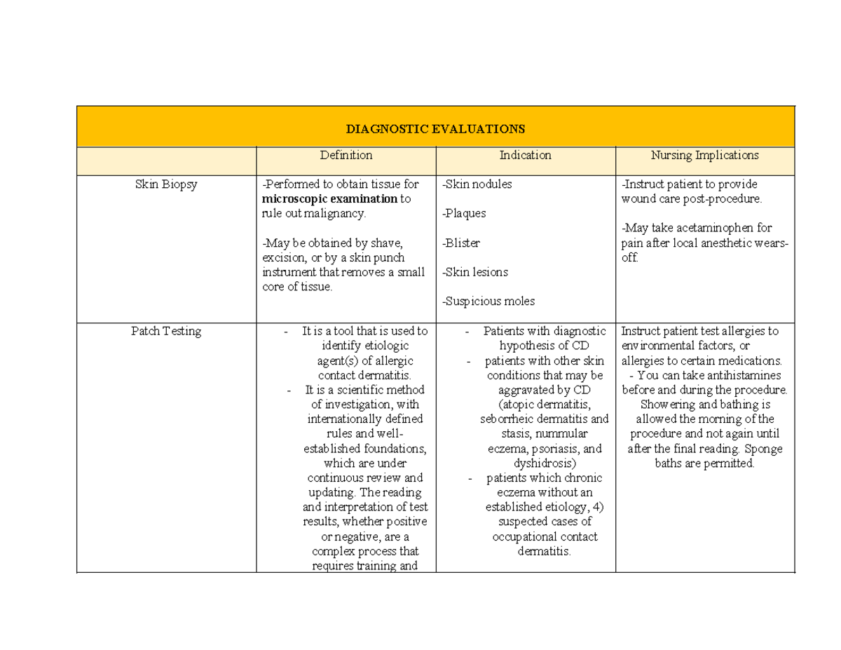 SDL Activity - Dermatologic Disorders - DIAGNOSTIC EVALUATIONS ...